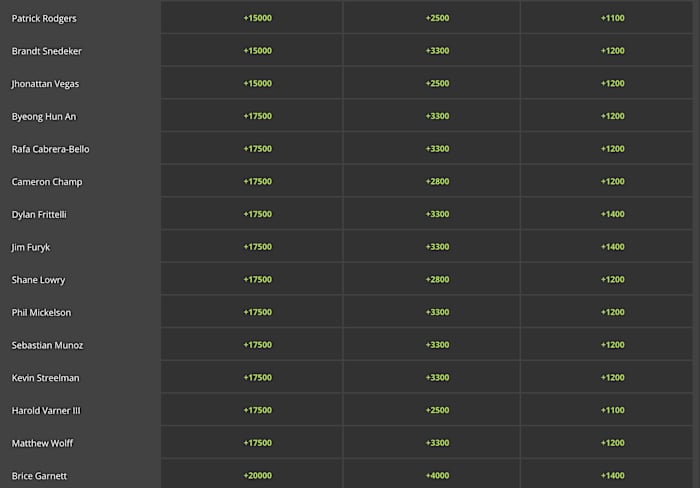 Odds courtesy of DraftKings Sportsbook